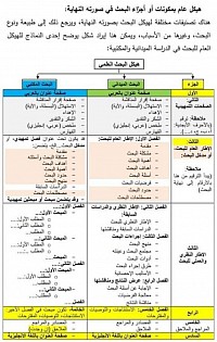 هيكل البحث